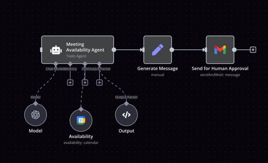 AI nodes netwerk visualisatie