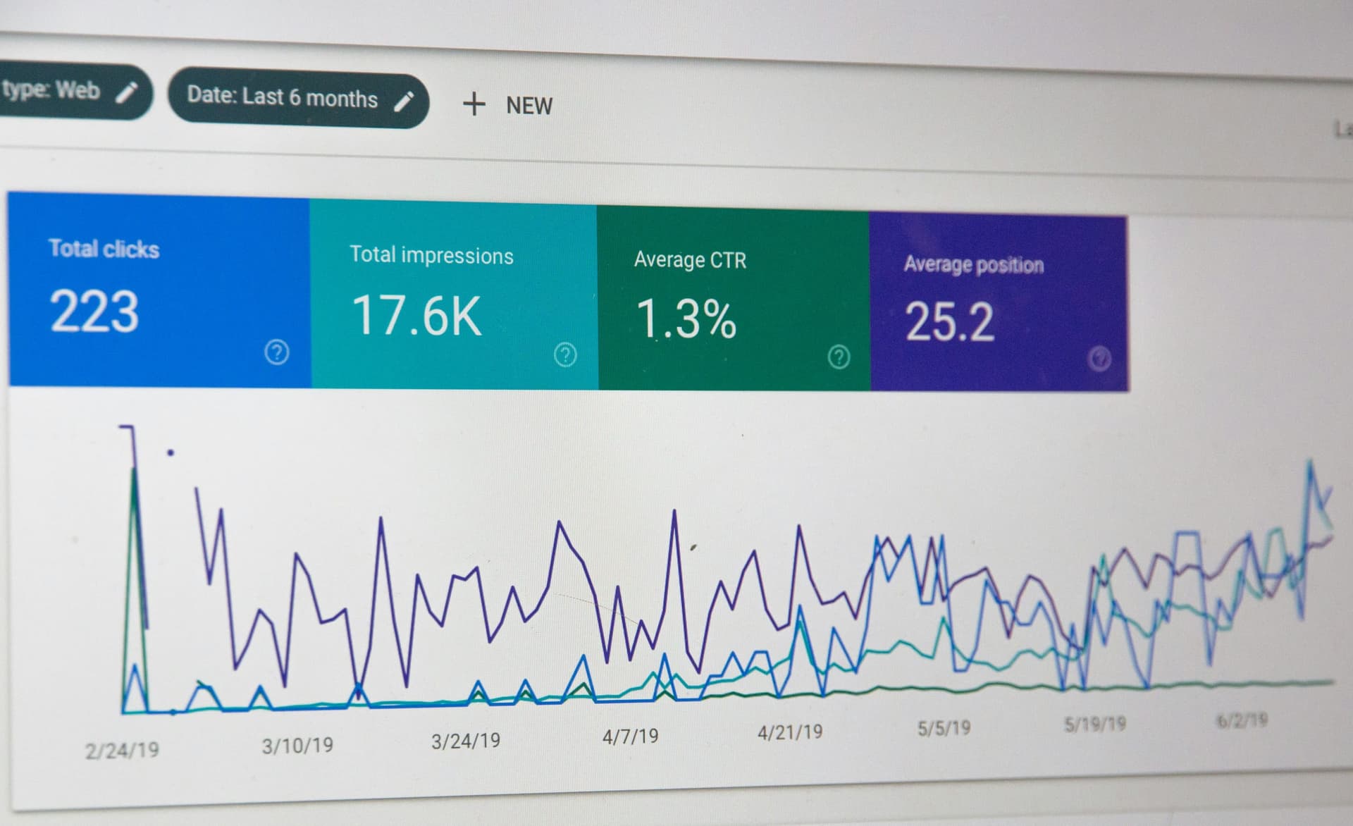 Google Ads campagne-dashboard met resultaten en statistieken